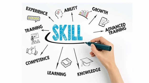 Skills Enhancement & Career Development Support